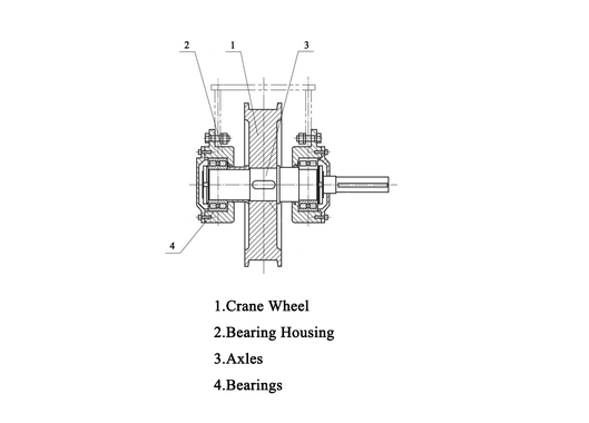 The composition of crane wheel block The composition of crane wheel block